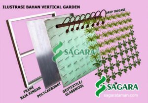 Pembuatan frame vertical garden