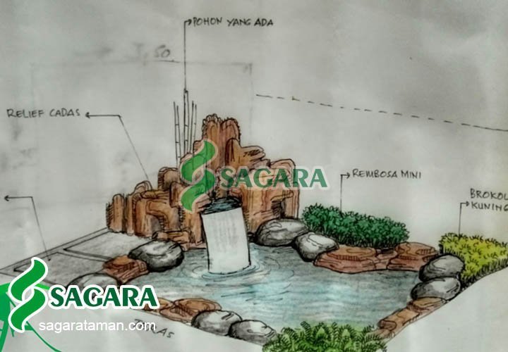 Sketsa relief tebing dan kolam relief